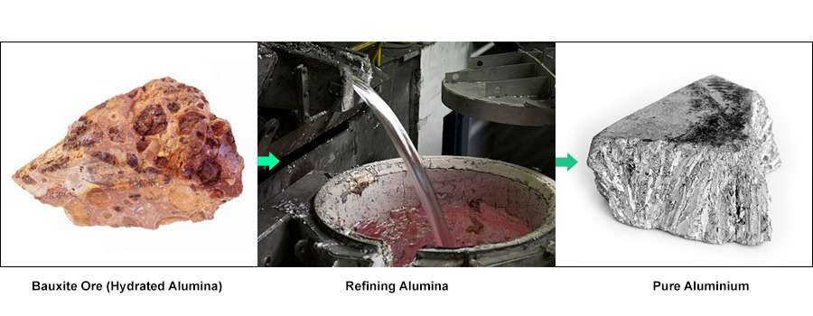 Hydrated alumina or bauxite ore images