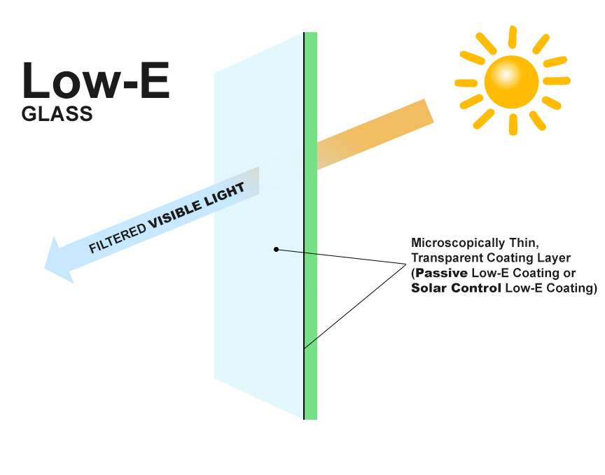 Low-E Glass Diagram