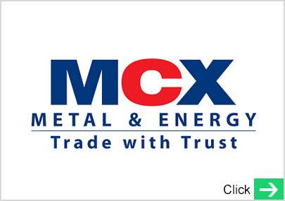 Aluminum Price in MCX Metal Exchange, India